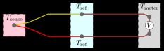 표준 열전대 측정 구성의 K형 열전대(크로멜–알루멜). 측정된 전압 \scriptstyle V는 온도 \scriptstyle T_\mathrm{ref}가 알려져 있다면 온도 \scriptstyle T_\mathrm{sense}를 계산하는 데 사용될 수 있습니다.