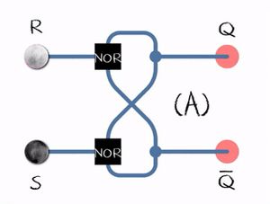 애니메이션으로 표현된 SR 래치. 검은색과 흰색은 각각 논리 '1'과 '0'을 의미한다.