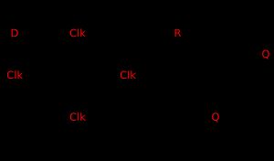 리셋 기능이 있는 동적 에지 트리거드 플립플롭의 CMOS IC 구현