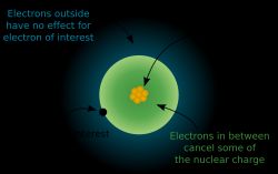 원자 전자에 대한 유효 핵전하
