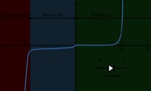 다이오드 I-V 선도