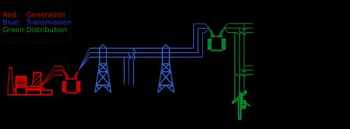 전력 시스템 다이어그램. 송전 시스템은 파란색으로 표시됨.