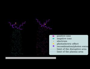 전자의 재결합과 광자 방출