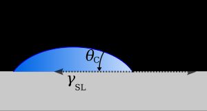 액체 방울이 고체 표면에 놓여 있고 기체로 둘러싸여 있습니다. 접촉각 θC는 액체, 기체, 고체가 만나는 삼상 경계에서 액체가 이루는 각입니다.