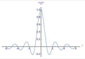 직사각형 함수의 푸리에 변환인 sinc 함수는 유계이고 연속이지만, 르베그 적분가능하지 않다.