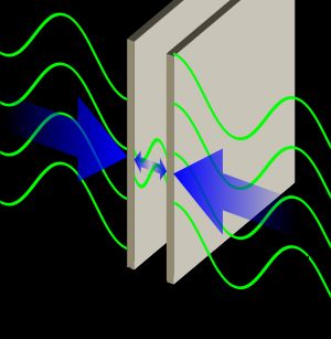 평행한 판에 작용하는 카시미르 힘