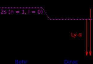 수소 원자의 미세 구조 – 보어 모형에 대한 상대론적 보정