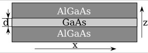양자 우물 구성에서 반도체 AlGaAs(큰 밴드갭)와 GaAs(작은 밴드갭)로 만들어진 헤테로 구조. 중앙 GaAs 영역(길이 d)에서 전도대 에너지는 더 낮고, 원자가띠 에너지는 더 높다. 따라서 전자와 정공 모두 GaAs 영역에 가둘 수 있다.