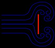 평판이 유체 흐름과 수직일 때