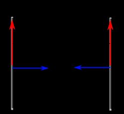 암페어 정의를 설명하는 참고 그림