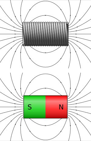전류가 흐르는 솔레노이드는 자석처럼 작용합니다.