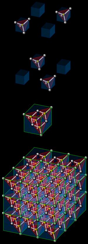 다이아몬드 입방 단위세포의 시각화: 1. 단위세포의 구성 요소, 2. 단위세포 하나, 3. 3 x 3 x 3 단위세포의 격자