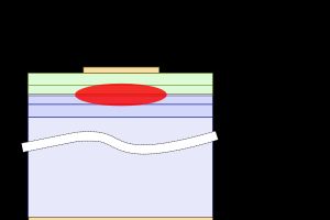 분리형 제한 이종구조 양자 우물 레이저 다이오드의 정면도(축척 아님)