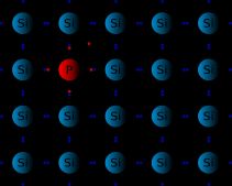 n형 반도체실리콘(Si)에 인(P)을 도핑한 예이다. 5개의 빨간 원이 인에서 유래한 원자가전자이다. 하나만 남은 e-라고 적힌 전자가 전하의 운반체가 되어 결정 내에서 움직인다.