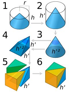 증명 없는 증명