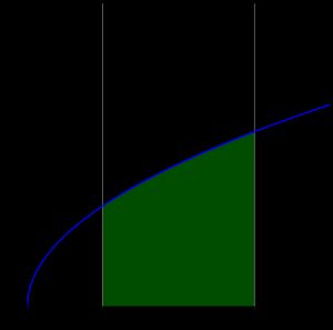 곡선 아래 면적은 F(x)가 하는 일을 나타냅니다.