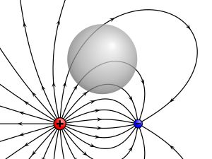 구 안에 전하가 없다. 구 표면을 통과하는 전기선속은 0이다.
