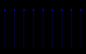 디랙 빗은 T 간격을 둔 무한한 일련의 디랙 델타 함수이다.