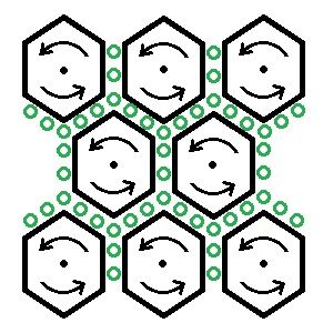 맥스웰의 분자 와동 모형. 그림에서 육각형 안의 검은 점을 밖으로 나오는 자기력선의 기자력이 되는 단위 자기장이라 할 때, 모든 단위 자기장이 반시계방향으로 회전하면 녹색 원으로 표현된 자기력선은 단위 자기장들의 영향을 받아 시계방향으로 회전하게 된다.