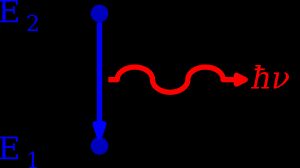 자발적 방출의 개략도