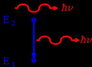 원자의 유도 방출 개략도