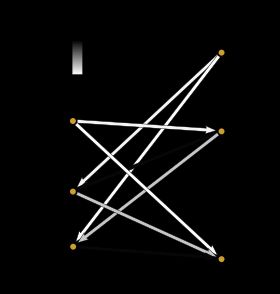 전하를 띤 약한 상호작용으로 인한 붕괴 경로와 그 가능성을 나타내는 다이어그램. 선의 강도는 CKM 매개변수로 주어진다.