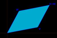 복소수로서의 확률 진폭의 덧셈