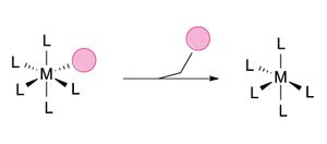 리간드 해리의 일반적인 예