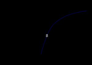 공칭 제너 전압에 대한 제너 전압의 온도 계수