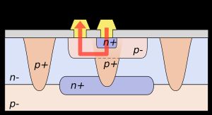 매립 제너 구조