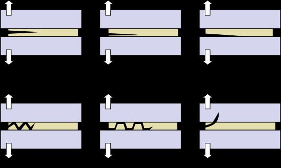 접착제 접합부의 파손은 여러 위치에서 발생할 수 있다.