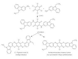 피그먼트 바이올렛 23 합성