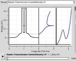 양자 터널링 현상을 이용한 공명 터널 다이오드 소자의 작동 메커니즘