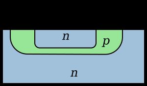 평면형 NPN 바이폴라 접합 트랜지스터의 단순화된 단면도