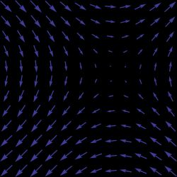 벡터장의 예 (2차원인 경우)