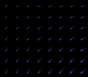 한 점을 중심으로 순환하는 벡터장은 함수의 기울기로 표현될 수 없습니다.