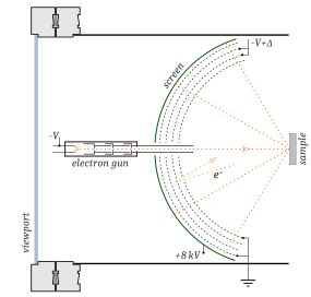 그림 2 후면 시야 저에너지 전자 회절(LEED) 장치 개략도