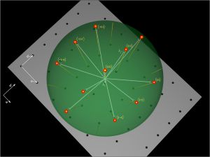 1차 전자빔의 수직 입사의 경우에 대한 에발트 구 구성. 회절 빔은 h와 k 값에 따라 색인된다.