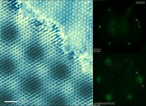 그림 6: 이리듐(111) 표면에 단층 그래핀(왼쪽 아래 부분)이 부분적으로 덮인 주사 터널링 현미경(STM) 지도. 10%의 격자 불일치 때문에 그래핀은 2.5nm의 모아레 초격자를 형성한다. 이는 탄소 벌집 격자의 고유 주기성으로 인해 69eV LEED 이미지에서 6개의 새로운 반점과 모아레의 장파장(작은 파수 벡터) 초변조로 인해 많은 복제본으로 나타난다.