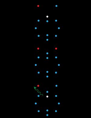 이차 전자, 후방 산란 전자 및 시료 원자에서 나오는 특성 X선의 방출 메커니즘.