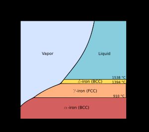 순철의 저압 상평형 그림