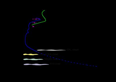 천왕성 대기의 대류권 및 성층권 하부의 온도를 나타낸 그래프로, 구름층과 안개층도 표시되어 있다.
