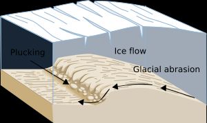 빙하 뽑힘과 마식 과정