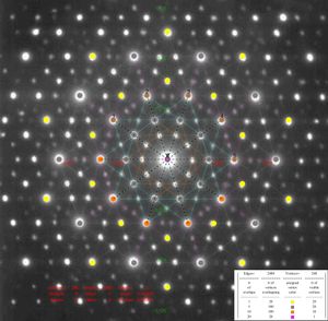 이코사헤드럴(icosahedral) Ho–Mg–Zn 준결정의 회절도 상에 겹쳐진 페트리 다각형(Petrie polygon) 기저 벡터(basis vector)를 사용하여 2차원으로 투영한 5-큐브(5-cube)