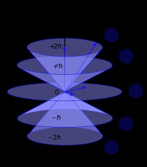 궤도 각운동량 (l 또는 L)