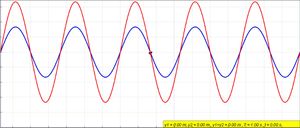 오른쪽으로 진행하는 (녹색) 파동과 왼쪽으로 진행하는 (파란색) 파동의 간섭, 결과 (빨간색) 파동