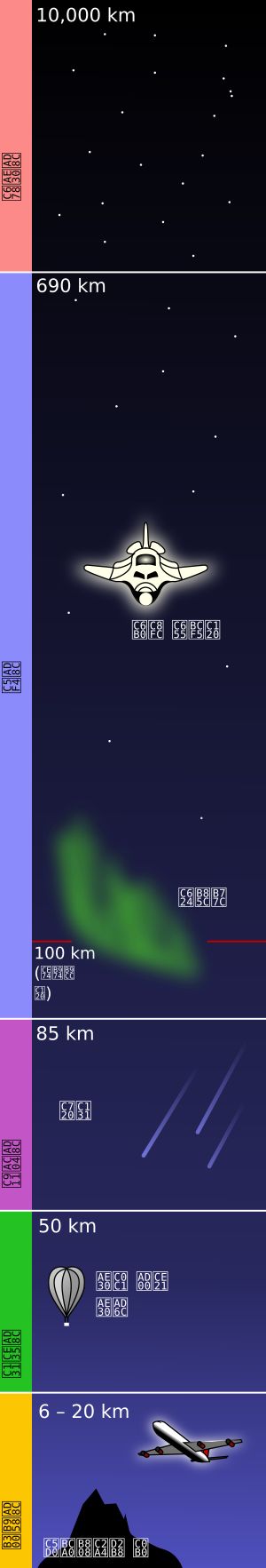 지구 대기권은 5개의 층으로 나뉜다