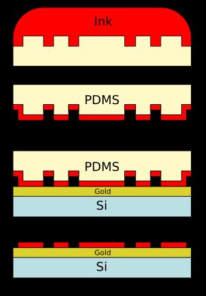 잉킹 및 접촉 공정