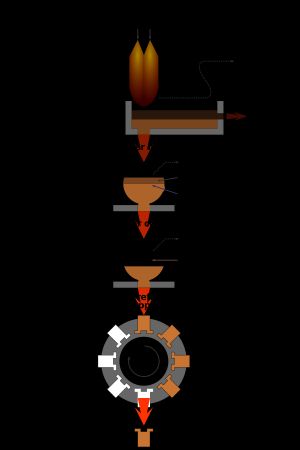 황동석으로부터 구리를 추출하는 플래시 제련 공정.