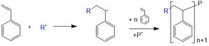 스티렌의 라디칼 중합(사슬 중합의 예): R.은 개시 라디칼, P.는 라디칼 재결합에 의해 형성된 사슬을 종결시키는 또 다른 중합체 사슬 라디칼이다.